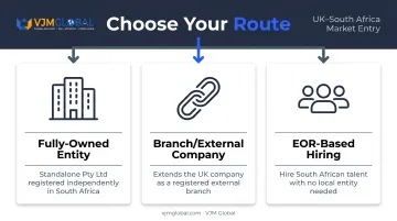 Three routes for UK founders entering the South African market