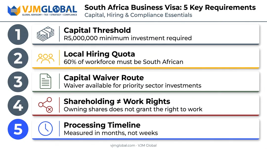 Five business visa requirements for UK founders in South Africa