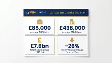 UK R&D tax credits 2023-24 key statistics showing claims and total relief