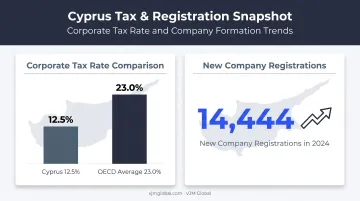 Cyprus tax rate and company registration statistics comparison chart