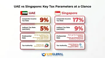 UAE versus Singapore corporate tax VAT GST rate comparison side by side infographic