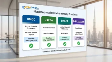 UAE free zone audit requirements comparison table for DMCC JAFZA DAFZA DIFC