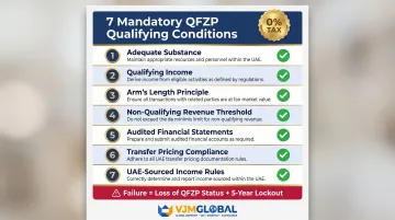 7 QFZP qualifying conditions for UAE 0 percent corporate tax free zone status