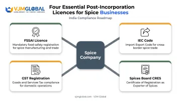 Spice business licences required beyond incorporation FSSAI IEC GST Spices Board