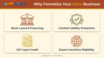 Benefits of formal spice company registration in India infographic