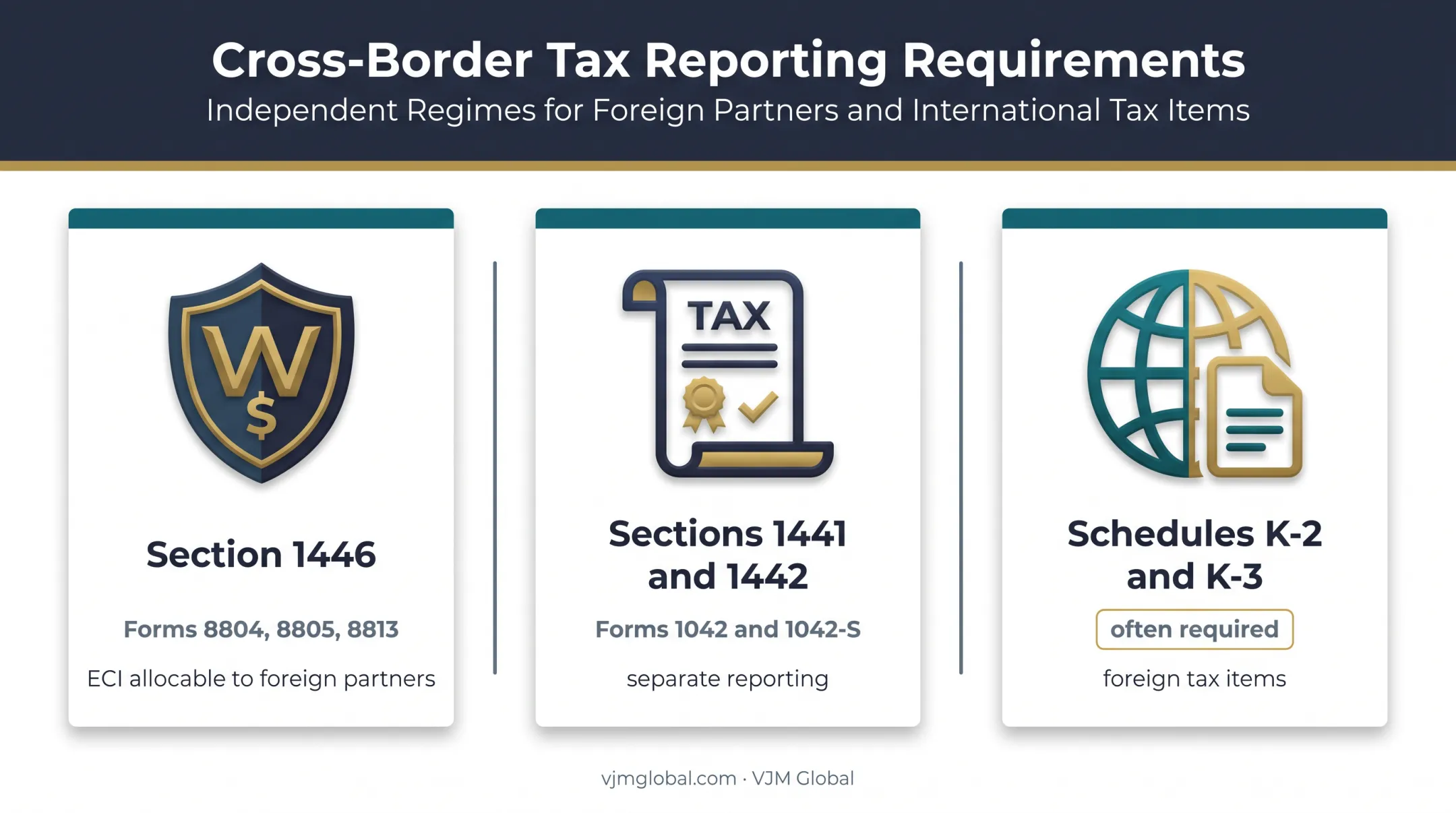 Cross-border Form 1065 withholding and reporting requirements