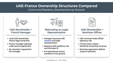 Three ownership scenarios for UAE entrepreneurs starting French companies