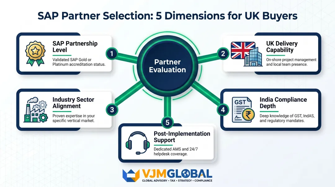 Five-dimension SAP partner evaluation framework for UK companies expanding to India