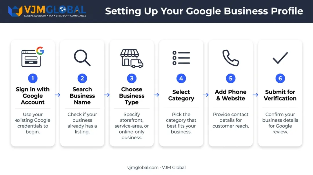 6-step Google Business Profile registration process for UK businesses