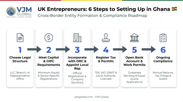 6-step process for UK founders registering a business in Ghana