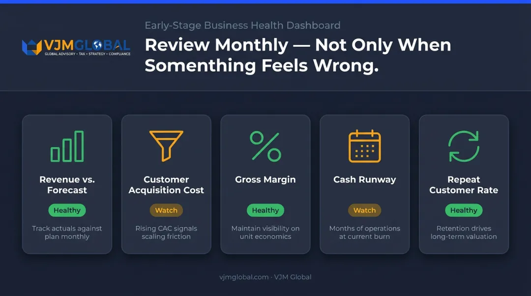 Five key business health metrics to monitor monthly after launch infographic