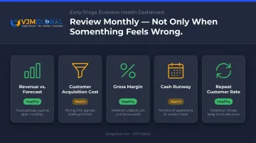Five key business health metrics to monitor monthly after launch infographic