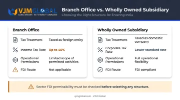 India foreign entity structure comparison Branch Office versus Wholly Owned Subsidiary tax treatment