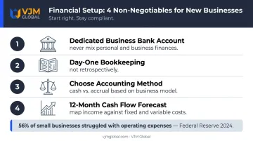4-step early business financial system setup checklist with cash flow forecast