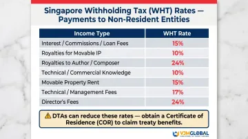 Singapore withholding tax rates on payments to non-resident entities table infographic