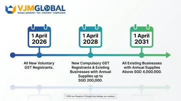 Singapore InvoiceNow mandatory e-invoicing rollout timeline 2026 to 2031