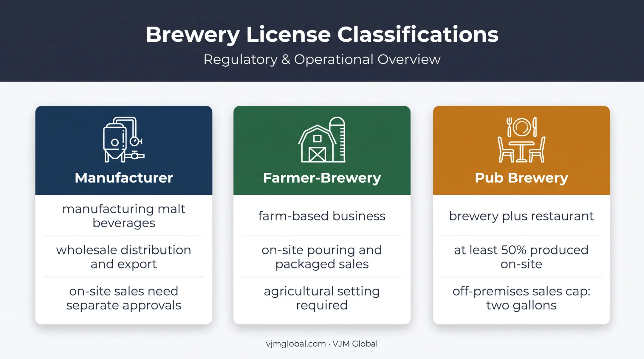 Massachusetts brewery license pathways comparison chart