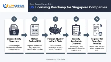 5-step process for Singapore companies to obtain a US business license