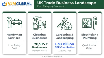 UK trade business statistics for cleaning gardening and skilled trades 2025