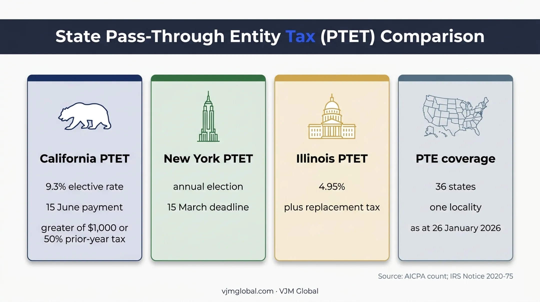 State pass-through entity tax rates and election deadlines comparison