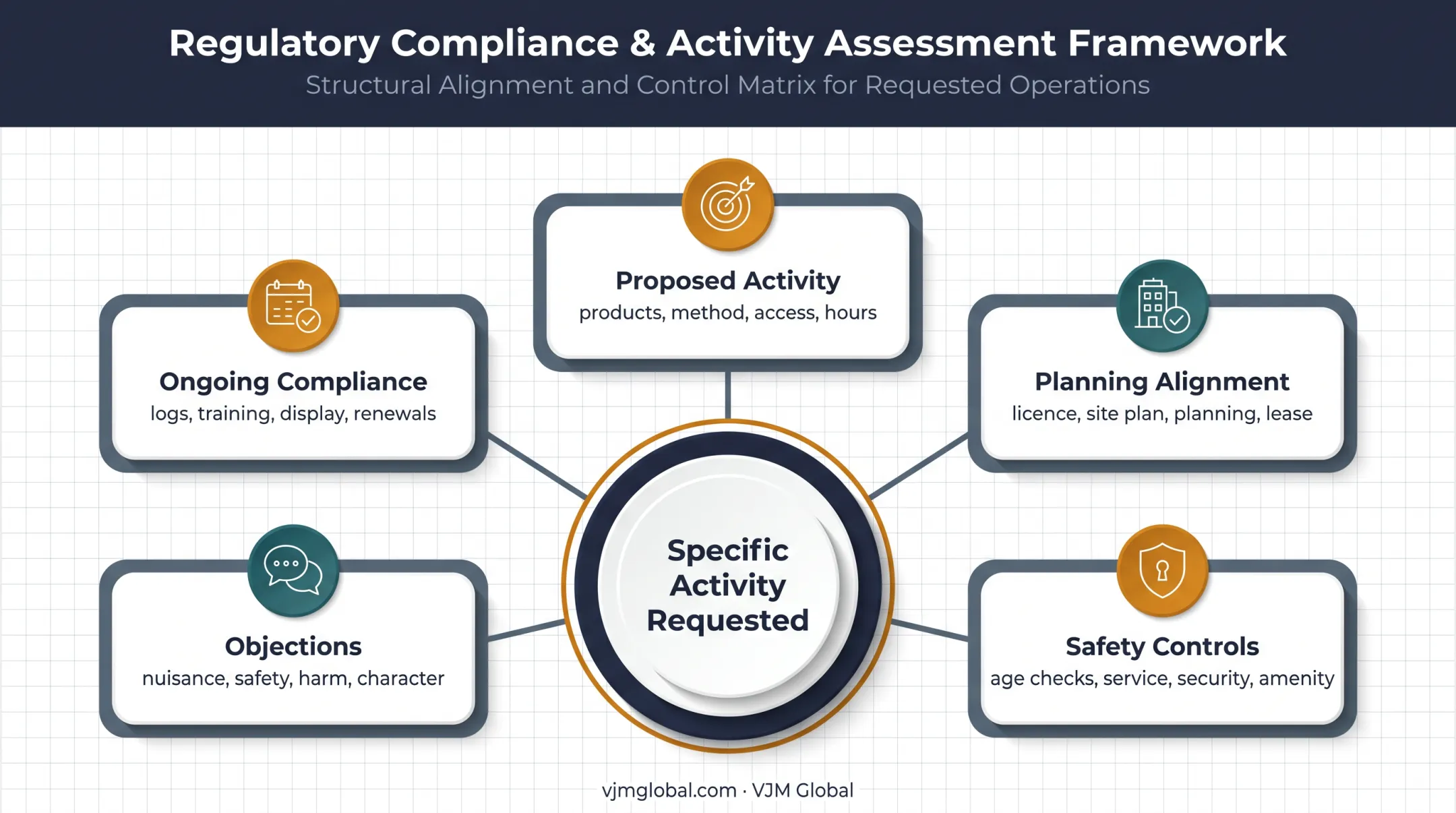 Five regulatory checks for brewery alcohol licence compliance