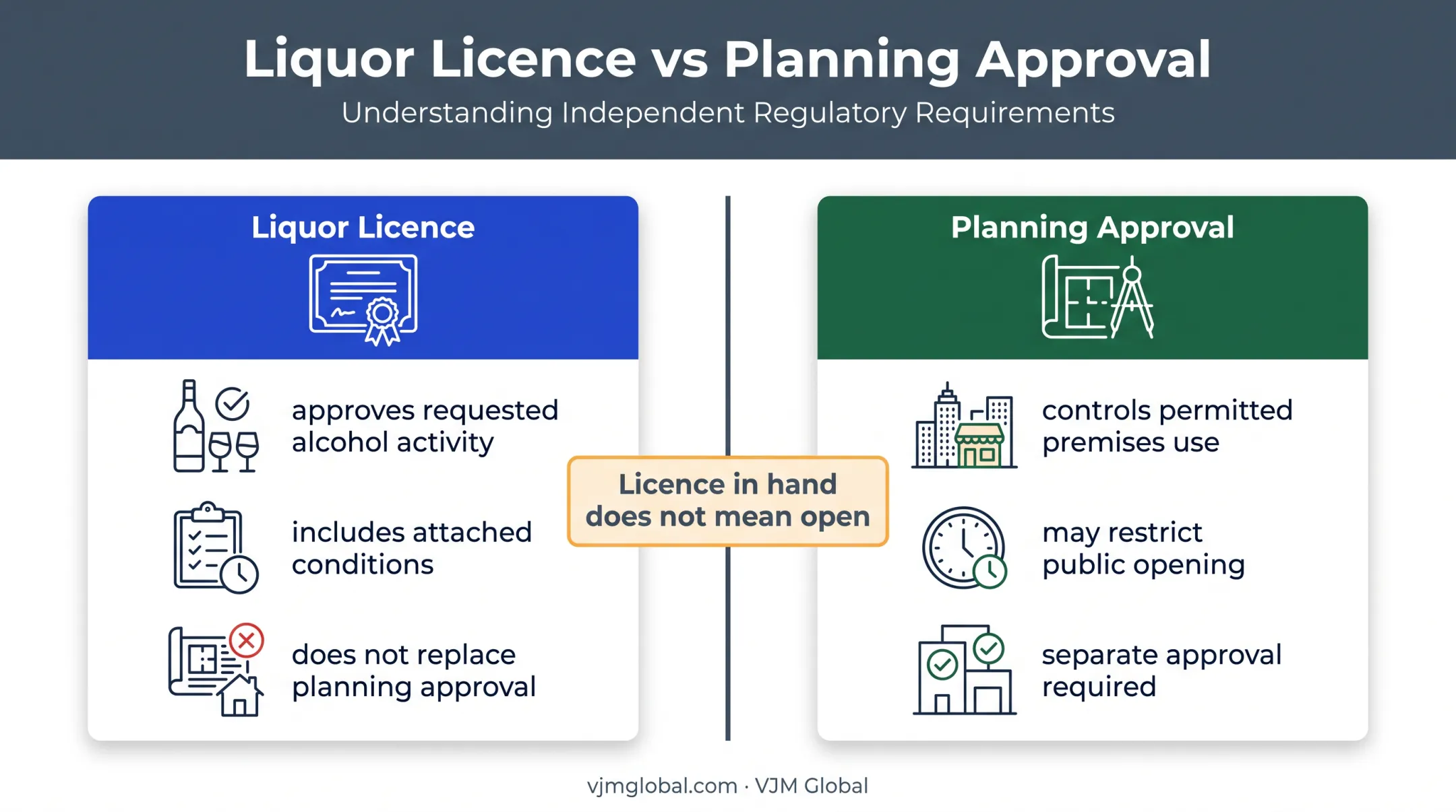 Liquor licence and planning approval responsibilities comparison