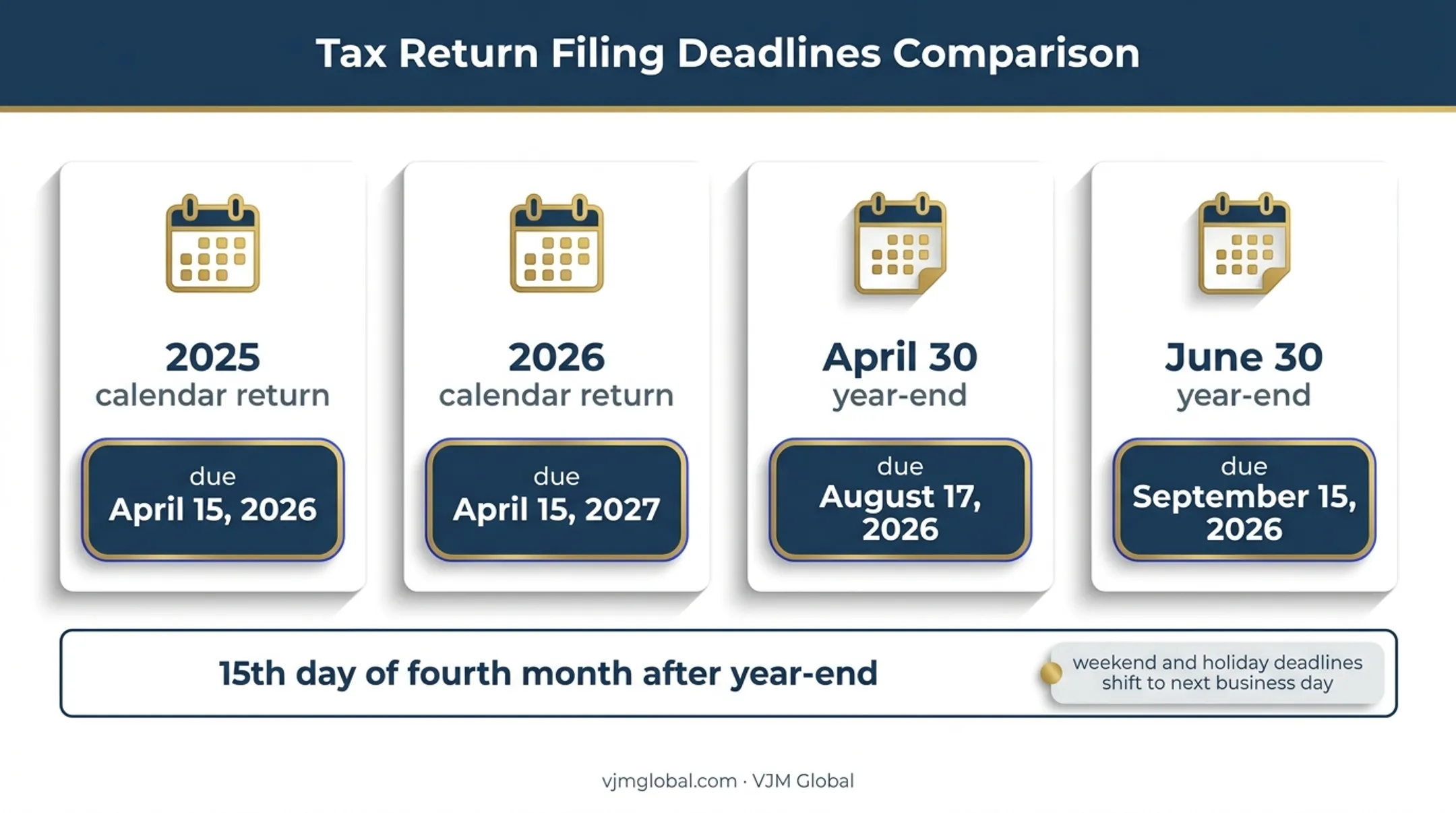 2026 Form 1120 deadlines by tax year and fiscal year-end