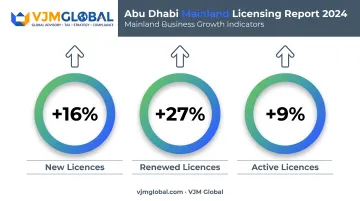 Abu Dhabi mainland business licence growth statistics 2024