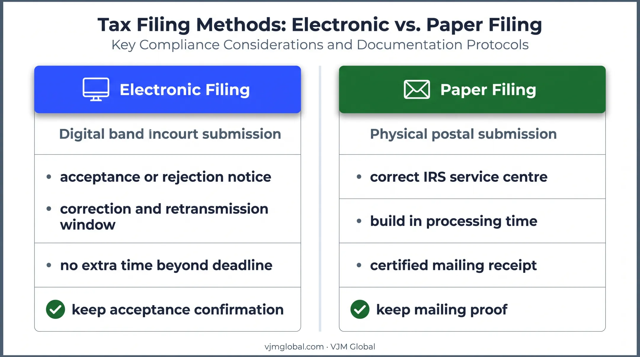 Electronic versus paper Form 7004 filing comparison