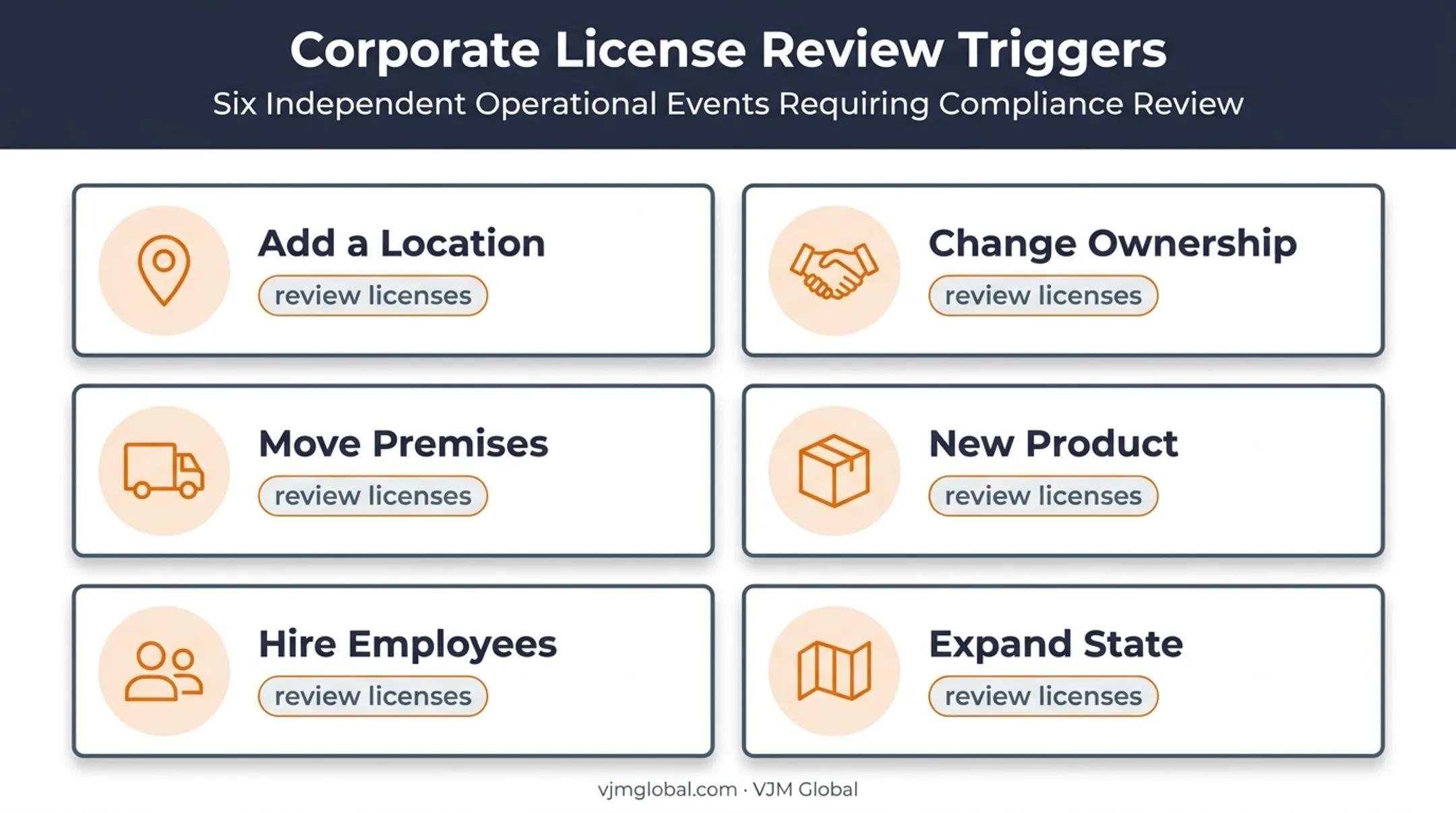 Six business changes that require license register review