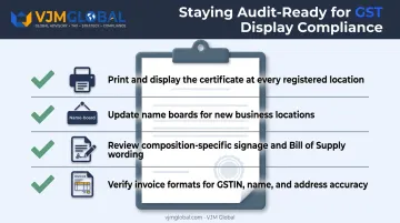 GST display compliance audit-ready checklist for businesses infographic