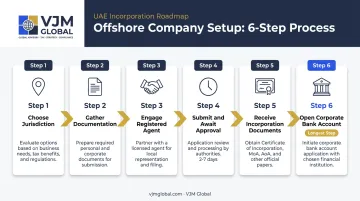 6-step process to set up offshore company in Abu Dhabi UAE