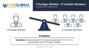 Turkish foreign worker to local employee hiring ratio requirement
