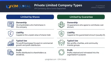 Two types of UK private limited company comparison table infographic