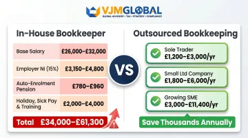 In-house bookkeeper total annual employment cost breakdown versus outsourced bookkeeping