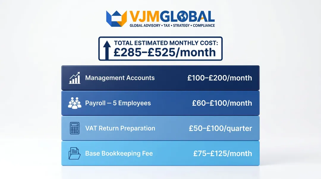 Bookkeeping add-on services cost breakdown for small UK limited company