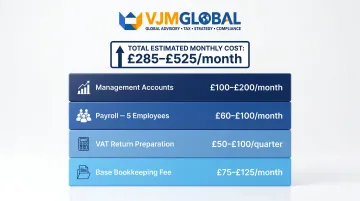 Bookkeeping add-on services cost breakdown for small UK limited company