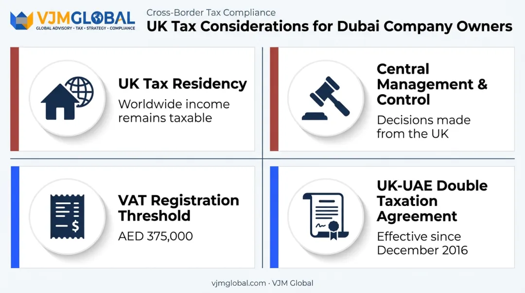UK founder tax checklist covering residency rules management control and double taxation