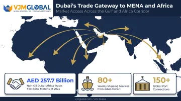 Dubai Africa MENA trade statistics and Jebel Ali port connectivity