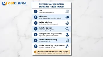 Seven key components of Indian statutory audit report structure numbered sequence