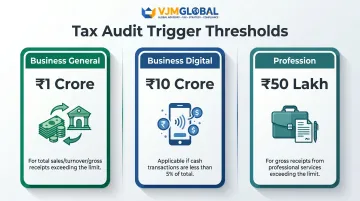 India tax audit turnover thresholds comparison table for three business categories