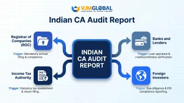Four Indian audit stakeholders obligations flowchart for Singapore-owned subsidiaries
