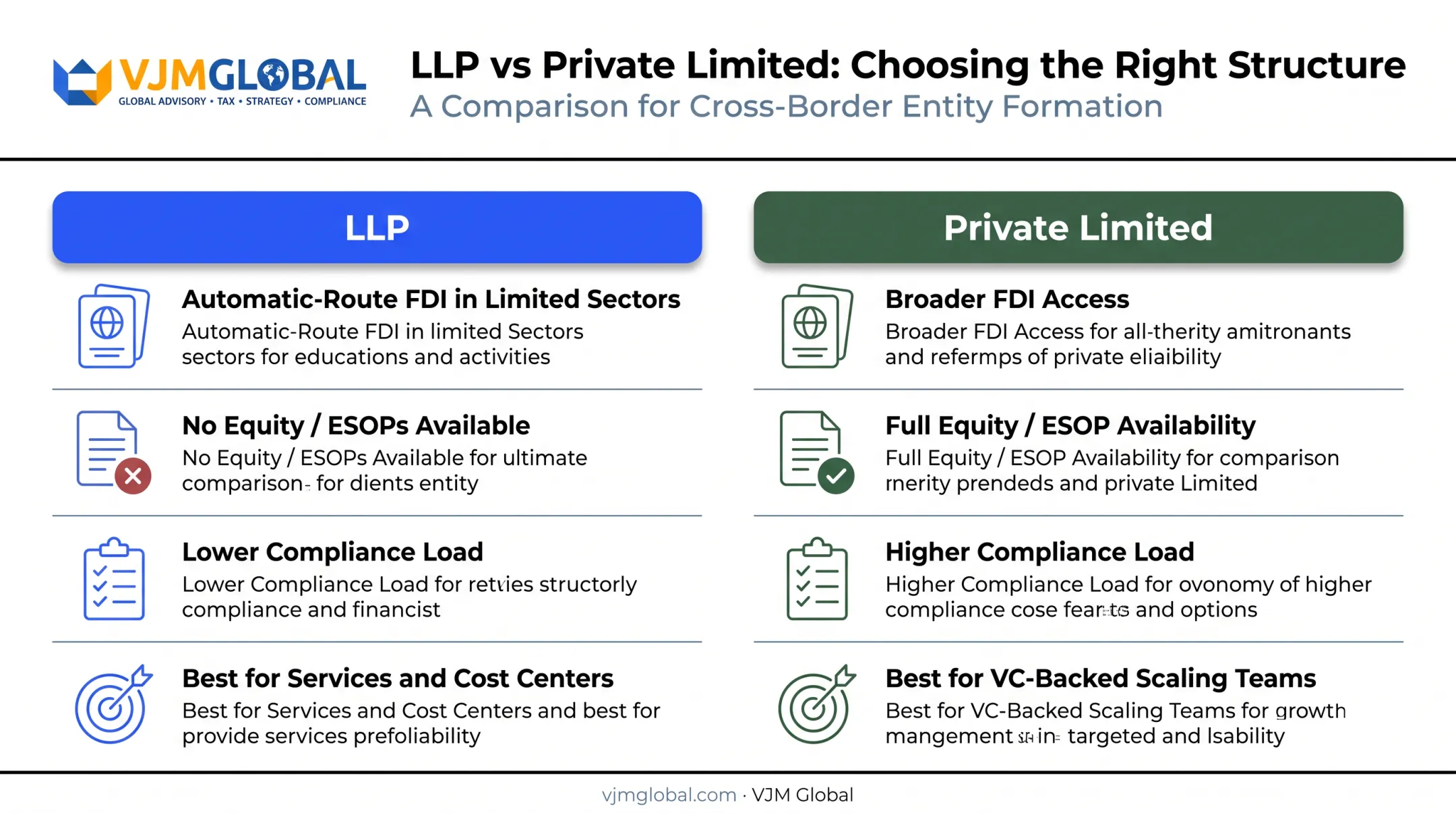 LLP versus Private Limited company comparison chart for US founders