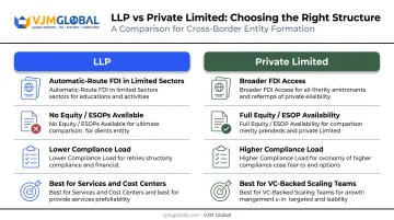 LLP versus Private Limited company comparison chart for US founders