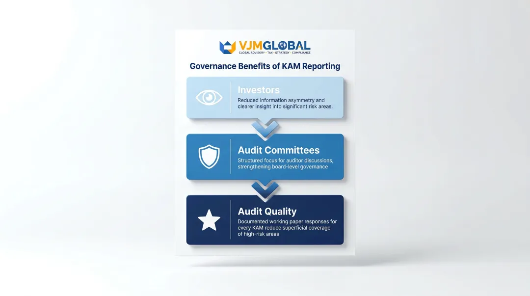 Three stakeholder benefits of KAM reporting for investors audit committees and audit quality