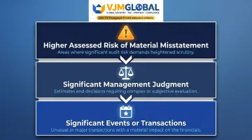 Three KAM selection criteria under SSA 701 Paragraph 9 audit standards