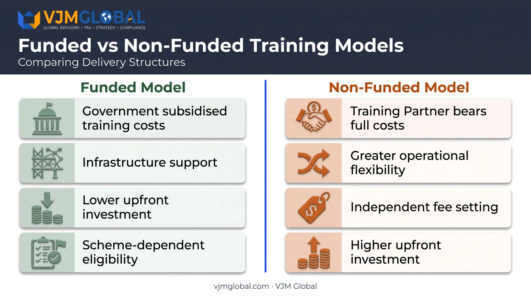 Funded versus non-funded Skill India training partner cost model comparison