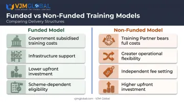 Funded versus non-funded Skill India training partner cost model comparison