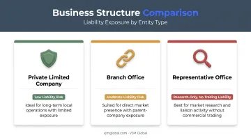 Comparison of Ugandan business structures liability and best-fit use cases