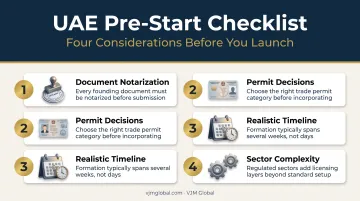 4-step pre-incorporation checklist for UAE founders entering Uganda